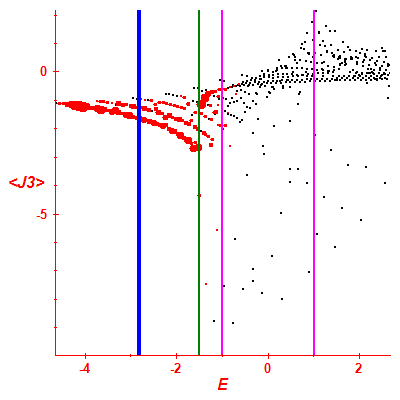 Peres lattice <J3>
